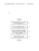 APPARATUS FOR CONTROLLING WIDE-BAND SIGNAL TRANSMISSION GAIN IN WIRELESS     COMMUNICATION SYSTEMS AND SIGNAL PROCESSING METHOD OF THE SAME diagram and image