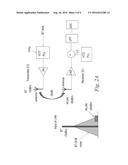 METHOD AND APPARATUS TO AVOID NOISE FIGURE DEGRADATION OF A WIRELESS     RECEIVER BY A BLOCKER diagram and image