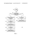 APPARATUS AND METHOD FOR EXTENDING FEATURE SELECTION IN A COMMUNICATION     SYSTEM diagram and image