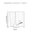 TIME TO DIGITAL CONVERTER AND PHASE LOCKED LOOP diagram and image