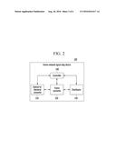 HOME NETWORK SIGNAL RELAY DEVICE IN ACCESS NETWORK AND HOME NETWORK SIGNAL     RELAY METHOD IN ACCESS NETWORK USING SAME diagram and image