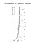 HIGH-SPEED CAN COMMUNICATION SYSTEM USING PASSBAND MODULATION diagram and image