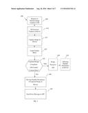 METHOD OF DISABLING TRANSMISSION AND CAPTURE OF VISUAL CONTENT ON A DEVICE     TO PROTECT FROM INAPPROPRIATE CONTENT diagram and image