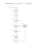 METHOD OF DISABLING TRANSMISSION AND CAPTURE OF VISUAL CONTENT ON A DEVICE     TO PROTECT FROM INAPPROPRIATE CONTENT diagram and image