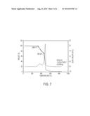 FLUOROSILICONE OLEOPHOBIC LOW ADHESION ANTI-WETTING COATING diagram and image