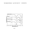 A METHOD FOR PREPARING METAL COMPLEX HYDRIDE NANORODS diagram and image