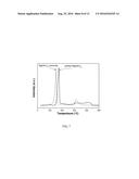 A METHOD FOR PREPARING METAL COMPLEX HYDRIDE NANORODS diagram and image