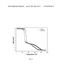 A METHOD FOR PREPARING METAL COMPLEX HYDRIDE NANORODS diagram and image