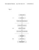 TRANSITION METAL COMPOSITE HYDROXIDE CAPABLE OF SERVING AS PRECURSOR OF     POSITIVE ELECTRODE ACTIVE MATERIAL FOR NONAQUEOUS ELECTROLYTE SECONDARY     BATTERIES, METHOD FOR PRODUCING SAME, POSITIVE ELECTRODE ACTIVE MATERIAL     FOR NONAQUEOUS ELECTROLYTE SECONDARY BATTERIES, METHOD FOR PRODUCING     POSITIVE ELECTRODE ACTIVE MATERIAL, AND NONAQUEOUS ELECTROLYTE SECONDARY     BATTERY USING POSITIVE ELECTRODE ACTIVE MATERIAL diagram and image