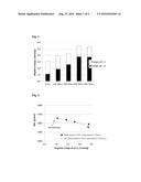 Use of oxidized lignin as a dispersant diagram and image