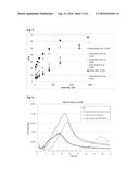 Use of oxidized lignin as a dispersant diagram and image