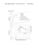 Use of oxidized lignin as a dispersant diagram and image