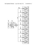 METHOD AND TEMPERATURE TRANSMISSION COMPENSATION diagram and image