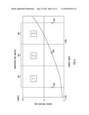 METHOD AND TEMPERATURE TRANSMISSION COMPENSATION diagram and image