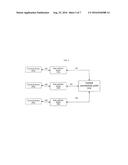 UNIVERSAL CONNECTIVITY FOR NON-UNIVERSAL DEVICES diagram and image