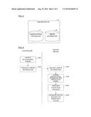 FAILURE PREDICTION SYSTEM OF CONTROLLER diagram and image