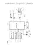 COMMUNICATION APPARATUS, PORTABLE TERMINAL APPARATUS, AND COMMUNICATION     SYSTEM diagram and image