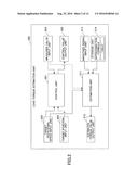 LOAD TORQUE ESTIMATION APPARATUS, IMAGE FORMING APPARATUS, LOAD TORQUE     ESTIMATION METHOD AND RECORDING MEDIUM diagram and image