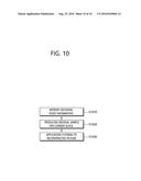 VIDEO DECODING METHOD AND APPARATUS FOR DECODING MULTI-VIEW VIDEO diagram and image