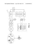 Remote Control of a Mobile Device diagram and image