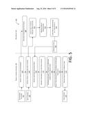 Remote Control of a Mobile Device diagram and image