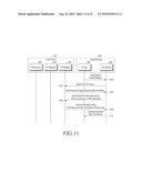 METHOD AND APPARATUS FOR EXECUTING APPLICATION IN WIRELESS COMMUNICATION     SYSTEM diagram and image