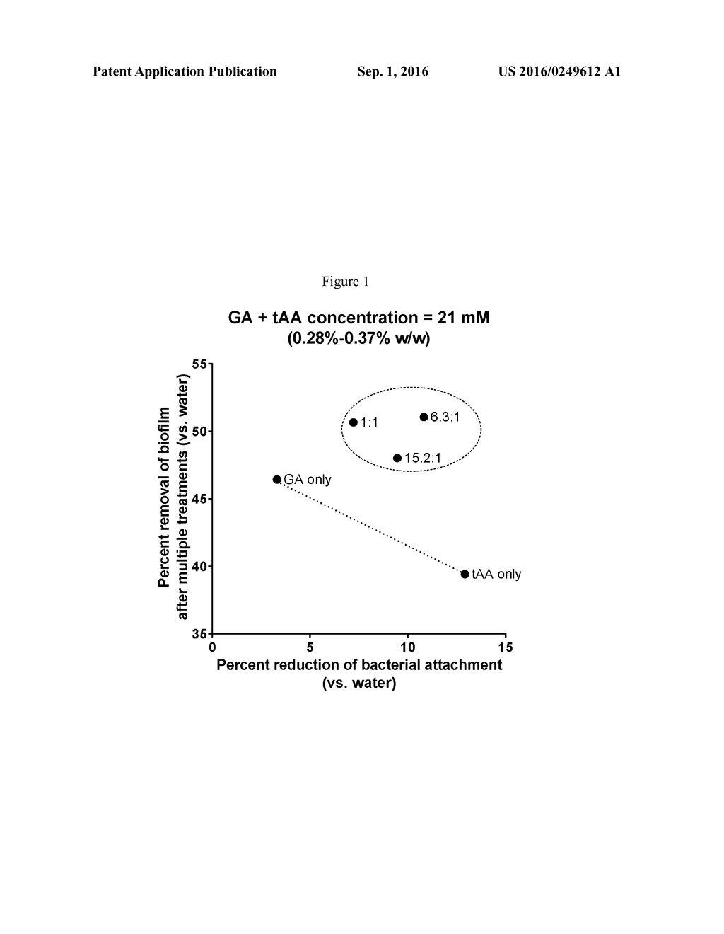 COMPOSITIONS COMPRISING COMBINATIONS OF ORGANIC ACIDS - diagram, schematic, and image 02