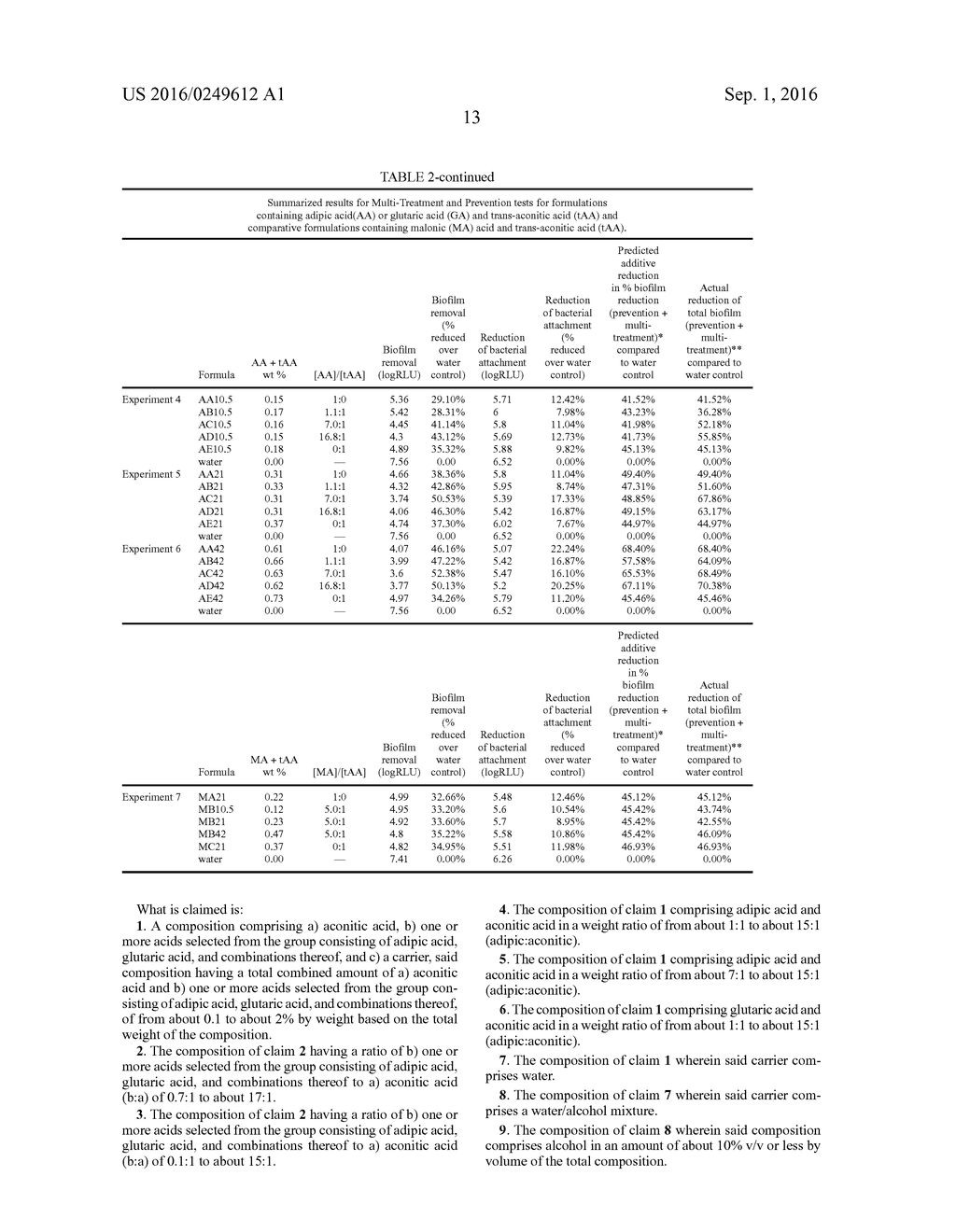 COMPOSITIONS COMPRISING COMBINATIONS OF ORGANIC ACIDS - diagram, schematic, and image 15