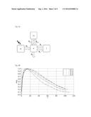 IMPROVED TRANSCUTANEOUS ORGAN FUNCTION MEASUREMENT diagram and image