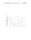 IMPROVED TRANSCUTANEOUS ORGAN FUNCTION MEASUREMENT diagram and image