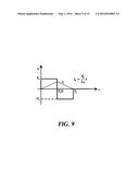 APPARATUS AND METHOD FOR CONCENTRATING MAGNETIC FIELD AT HIGH RESOLUTION     AND MAGNETIC FIELD RECEIVING DEVICE FOR SAME diagram and image