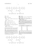 HAIR TREATMENT COMPOSITIONS WITH SUBSTITUTED SILICONE(S) diagram and image