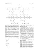 HAIR TREATMENT COMPOSITIONS WITH SUBSTITUTED SILICONE(S) diagram and image