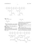 HAIR TREATMENT AGENTS HAVING SUBSTITUTED SILICONE(S) diagram and image