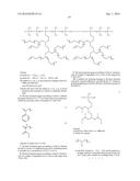 HAIR TREATMENT AGENTS HAVING SUBSTITUTED SILICONE(S) diagram and image