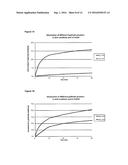 NOVEL METHODS diagram and image