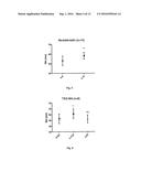 SYSTEMIC PRO-HEMOSTATIC EFFECT OF SYMPATHICOMIMETICS WITH AGONISTIC     EFFECTS ON ALFA-ADRENERGIC AND/OR BETA-ADRENERGIC RECEPTORS OF THE     SYMPATHETIC NERVOUS SYSTEM, RELATED TO IMPROVED CLOT STRENGTH diagram and image