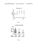 SYSTEMIC PRO-HEMOSTATIC EFFECT OF SYMPATHICOMIMETICS WITH AGONISTIC     EFFECTS ON ALFA-ADRENERGIC AND/OR BETA-ADRENERGIC RECEPTORS OF THE     SYMPATHETIC NERVOUS SYSTEM, RELATED TO IMPROVED CLOT STRENGTH diagram and image