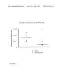 ESTERS OF SHORT CHAINS FATTY ACIDS FOR USE IN THE TREATMENT OF IMMUNOGENIC     DISORDERS diagram and image