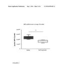 ESTERS OF SHORT CHAINS FATTY ACIDS FOR USE IN THE TREATMENT OF IMMUNOGENIC     DISORDERS diagram and image