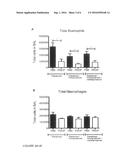 ESTERS OF SHORT CHAINS FATTY ACIDS FOR USE IN THE TREATMENT OF IMMUNOGENIC     DISORDERS diagram and image