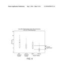 MONOACYLGLYCEROLS FOR USE IN CONJUNCTION WITH A LIPASE INHIBITOR AND/OR     DIETS LOW IN FAT AND/OR CALORIES diagram and image