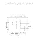 MONOACYLGLYCEROLS FOR USE IN CONJUNCTION WITH A LIPASE INHIBITOR AND/OR     DIETS LOW IN FAT AND/OR CALORIES diagram and image