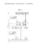 COMPOSITION FOR SUPPRESSING NEURAMINIDASE ACTIVITY COMPRISING GERANYLATED     FLAVONOID DERIVED FROM PAULOWNIA TOMENTOSA AS ACTIVE INGREDIENT diagram and image