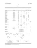 ESCALATING DOSING REGIMEN FOR EFFECTING WEIGHT LOSS AND TREATING OBESITY diagram and image