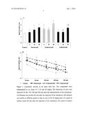 PHARMACEUTICAL COMPOSITION FOR CONTROLLING BODY MASS GAIN COMPRISING     S-PHENOTROPIL diagram and image