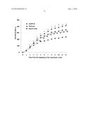 PHARMACEUTICAL COMPOSITION FOR CONTROLLING BODY MASS GAIN COMPRISING     S-PHENOTROPIL diagram and image