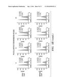 N-METHYL PYRAZOLOANTHRONE FOR TREATMENT OF CANCER diagram and image