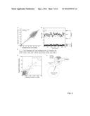 SEPARASE INHIBITORS AND USES THEREOF diagram and image