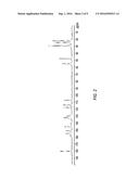 FORMULATIONS OF AZAINDOLE COMPOUNDS diagram and image